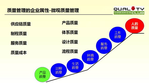 孫磊 全生命周期質(zhì)量管理概述——電子產(chǎn)品質(zhì)量與可靠性技術(shù)峰會(huì)技術(shù)服務(wù)視角