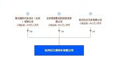 造車資質懸而未決，卻急于上市“圈錢” 資本狂歡還是破產前兆？