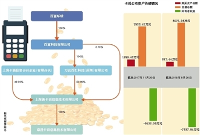百富環(huán)球旗下“卡說(shuō)”破產(chǎn)清算 昔日支付新星緣何隕落成“老賴”？