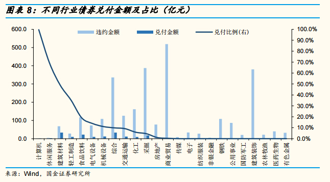 二級市場違約債券交易 機遇與風(fēng)險的博弈