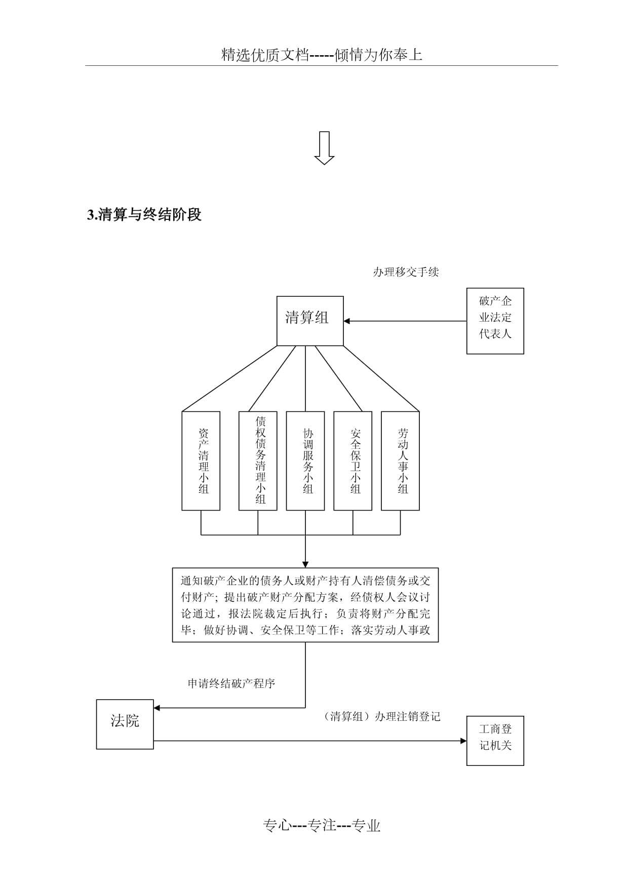 公司破產(chǎn)清算流程指南