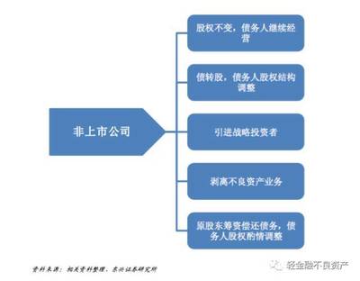 破產重整、破產和解與破產清算的流程與模式解析