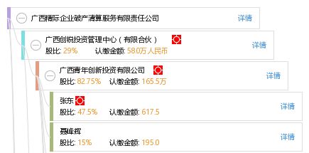 廣西精際企業破產清算服務有限責任公司 專業化破局，助力企業重生與市場凈化