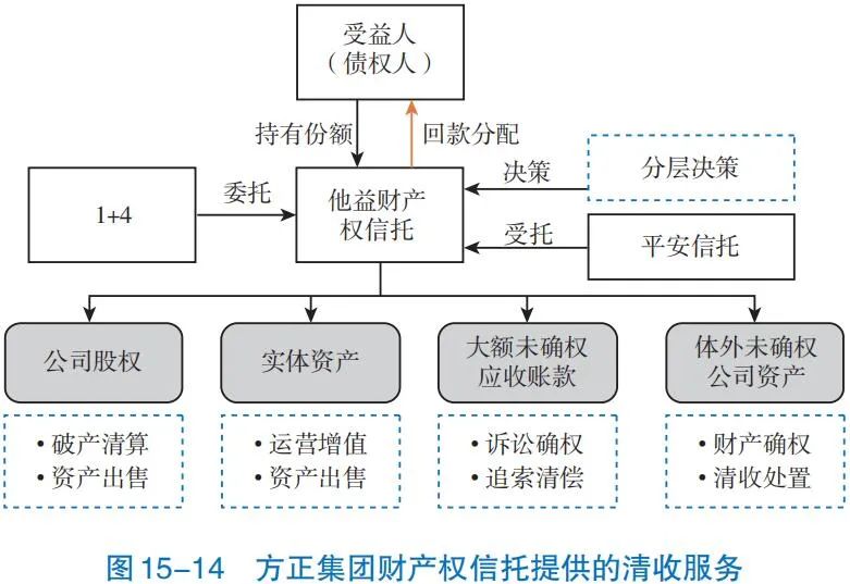 【發(fā)展報告】業(yè)務(wù)篇之資產(chǎn)服務(wù)信托