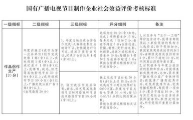 北京市廣播電視局關(guān)于印發(fā)《北京市國有廣播電視節(jié)目制作企業(yè)社會效益評價考核實施方案》的通知